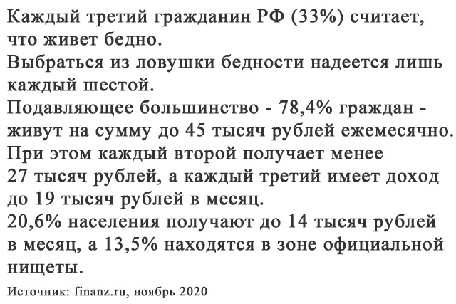 Уровень доходов населения России