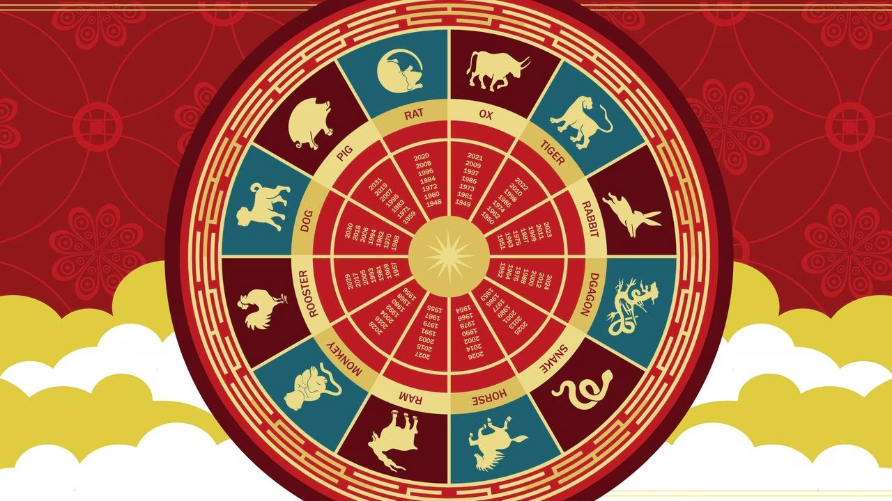 Восточный гороскоп по годам: животные. Таблица