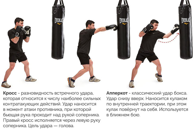 Тренировка по боксу дома: правый кросс и левый апперкот.