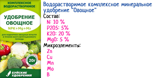 Водорастворимое комплексное минеральное удобрение Овощное. Состав