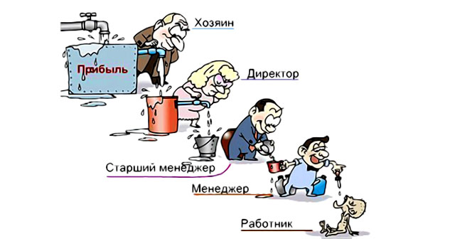 Основной принцип работы бизнеса в России